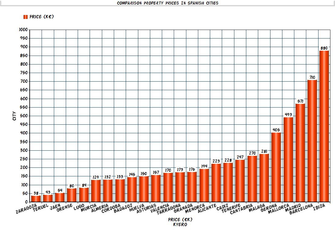 Have-You-Missed-the-Boat-chart