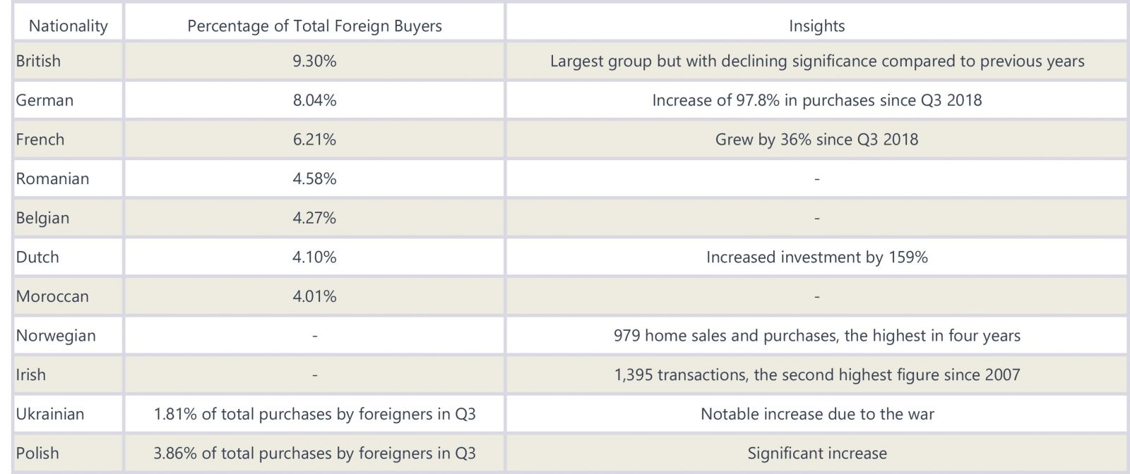 Spanish-Housing-Insights